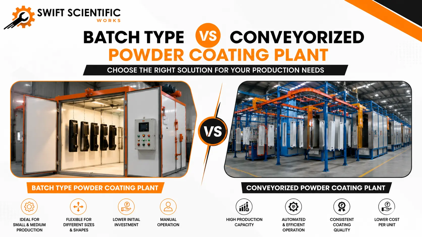 You are currently viewing Batch Type vs Conveyorized Powder Coating Plant: Which One is Right for Your Business?