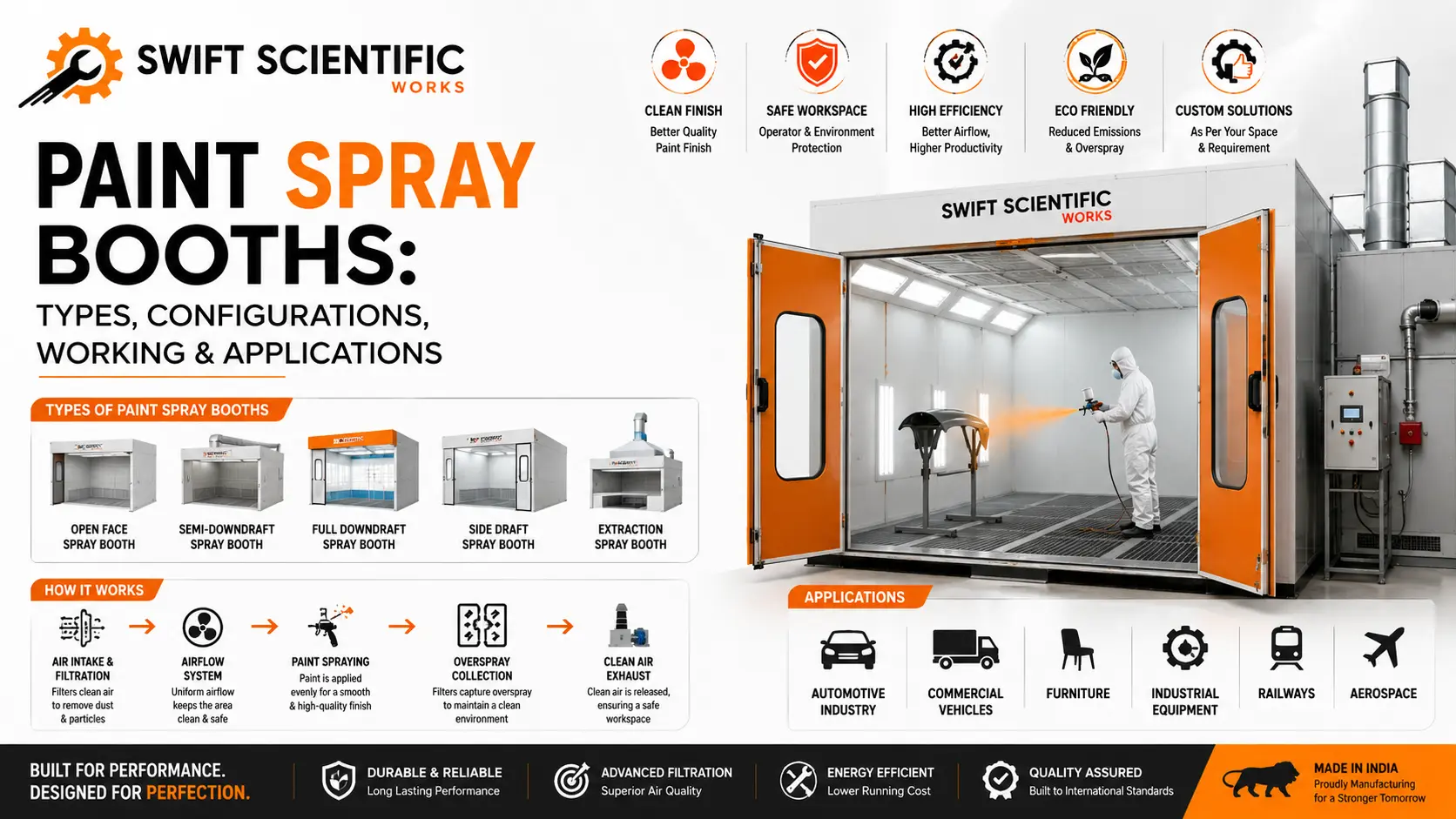 You are currently viewing Paint Spray Booths: Types, Configurations, Working & Applications