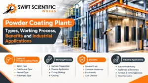 Read more about the article Powder Coating Plant: Types, Working Process, Benefits and Industrial Applications