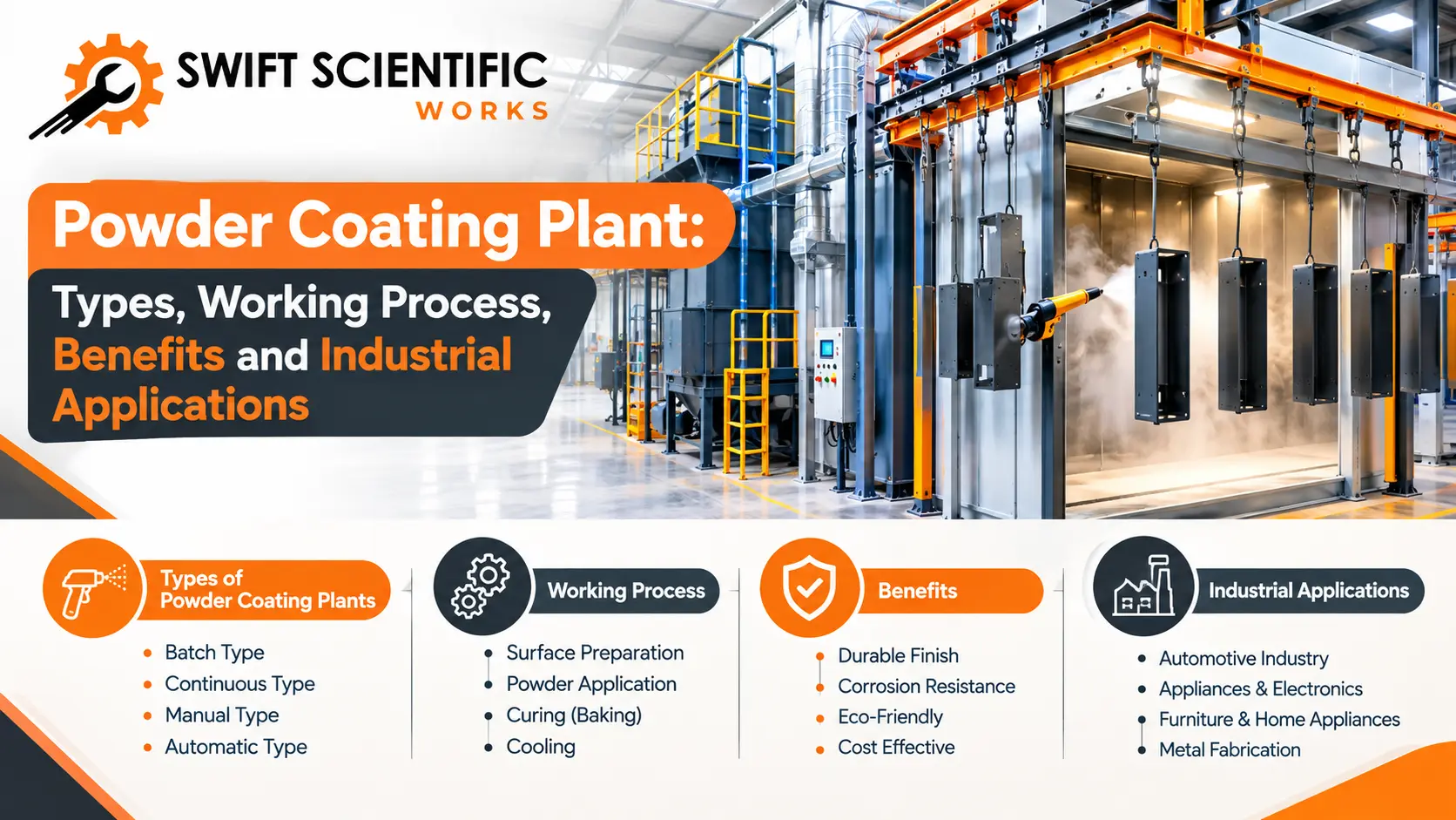 You are currently viewing Powder Coating Plant: Types, Working Process, Benefits and Industrial Applications